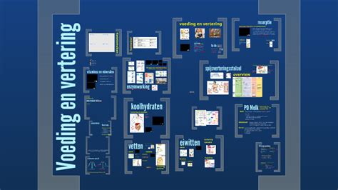 Voeding En Vertering By Wietske Logtenberg On Prezi