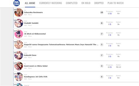 People Who Shamelessly Put Hentai On Their List 100 Forums MyAnimeList Net