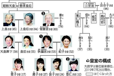 皇位継承順位を維持 フクロウカフェ更新中