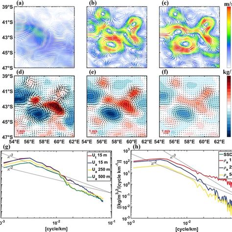 Snapshots Of A The Nearsurface Background Velocity B