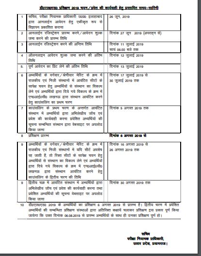 Up Btc Counselling District Wise Merit List Cut Off