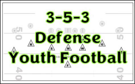 3-5-3 Defense Youth Football Multiple Stack Coverage Defense