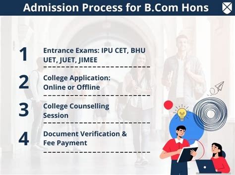 Bcom Honours Course Details Eligibility Fees Admission