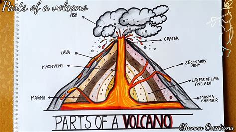 Volcano Diagram Easy How To Draw Parts Of Volcano Diagram Science