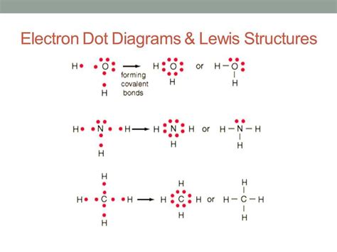 Nh3 electron dot diagram