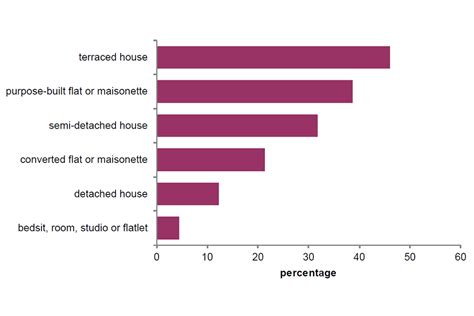 English Private Landlord Survey 2021 Main Report Govuk