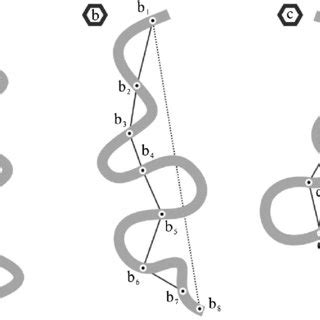 Comparison between the sinuosity calculated by traditional method and ...