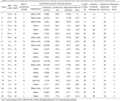 Table From Povidone Iodine Chemical Pleurodesis In Treating