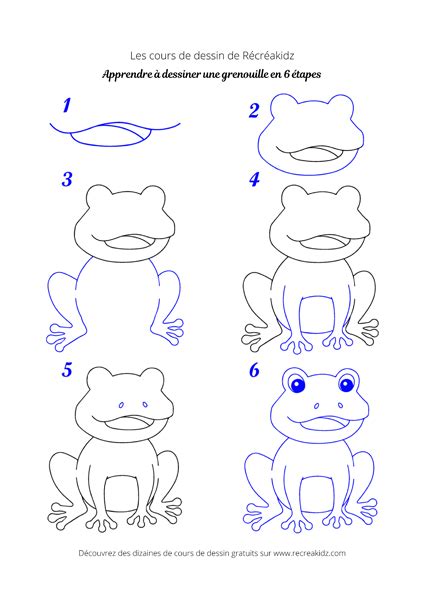 Comment Dessiner Une Grenouille Dessin Grenouille Facile