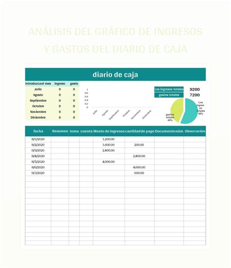 Plantilla De Formato Excel Análisis Del Gráfico De Ingresos Y Gastos