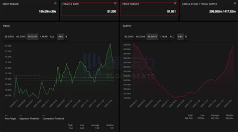 DeFi 新手科普綜觀九種算法穩定幣全貌及其各自 rebase 機制 動區動趨 最具影響力的區塊鏈新聞媒體