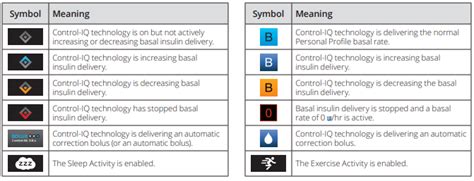 What Does The Symbol Mean A Guide For The T Slim X Pump Support