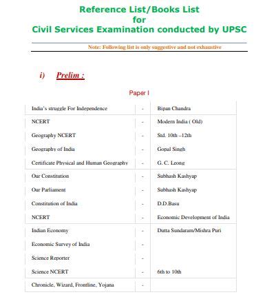 Pdf Upsc Ias Prelims And Mains Books List Pdf Panot Book