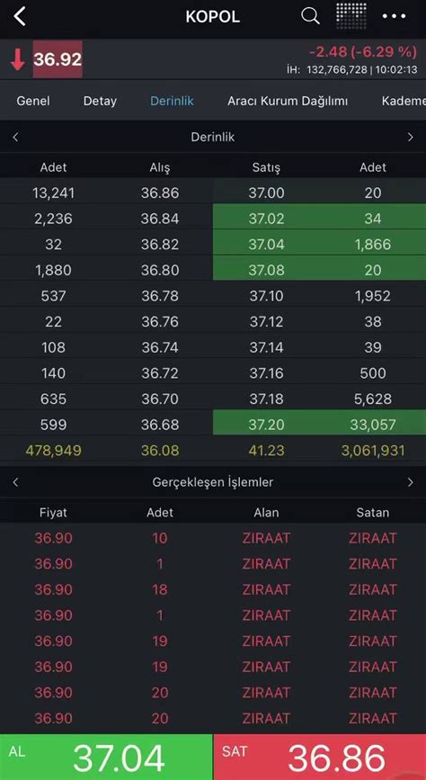 Borsa Ekspresi On Twitter Kopol Kademeler Bo Taban Olur Mu