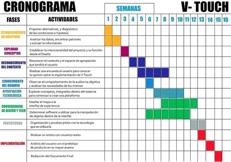 5 Ejemplos De Cronograma