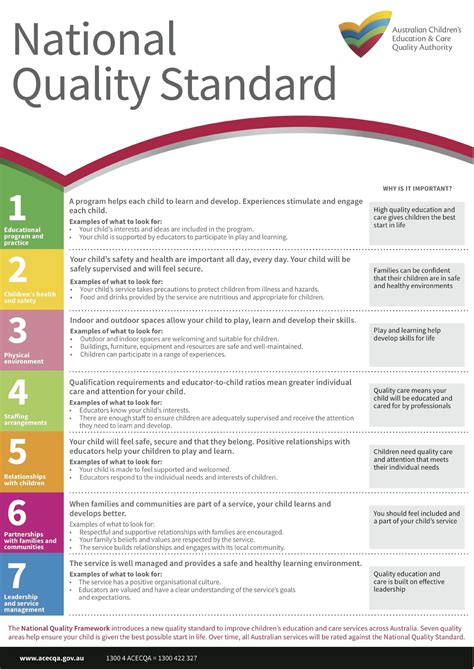 Understanding the National Quality Standards (NQS) in Early Childhood Education - ELC Training