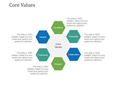 Core Values Template 1 Ppt PowerPoint Presentation Icon File Formats