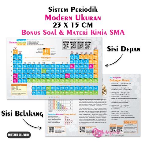 Jual Tabel Periodik Sistem Periodik Modern Unsur Kimia Sma Ukuran