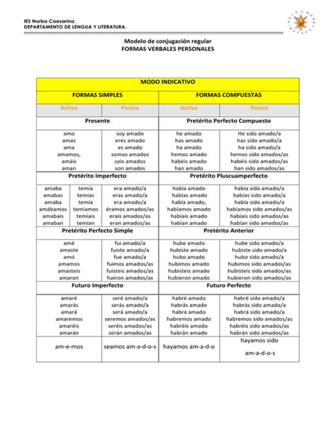 Modelo de conjugación regular FORMAS VERBALES