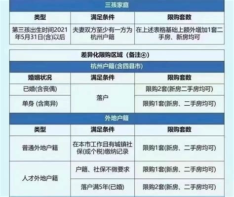 一图看懂杭州购房政策2024 户互通