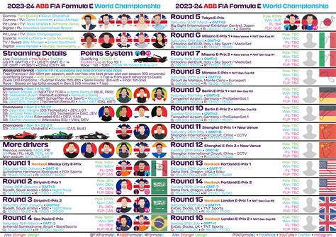 2023 - 24 Formula E Season Guide + Spotter's Guide for Rounds 6-10 ...