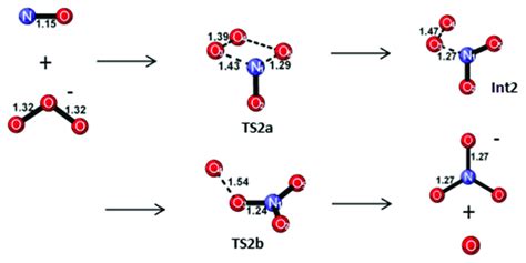 Optimized Geometries Of The Reactants Transition State And Products