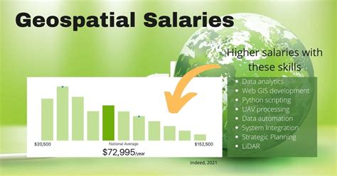 Latest Industry Articles Gis Courses Gis Jobs Gis Trends Salaries