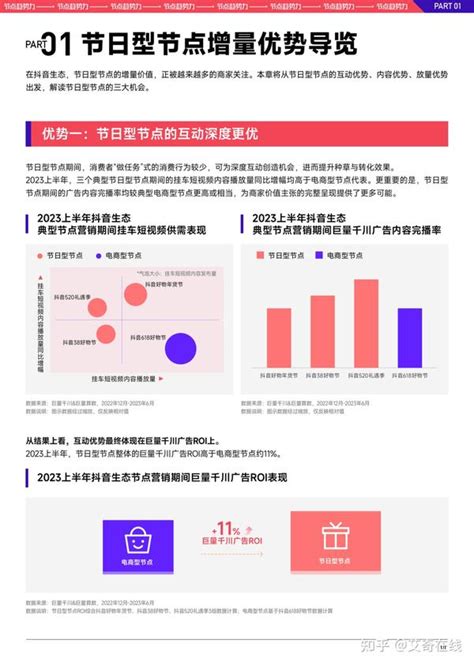 下载 巨量千川七夕营销选品策略pdf 知乎