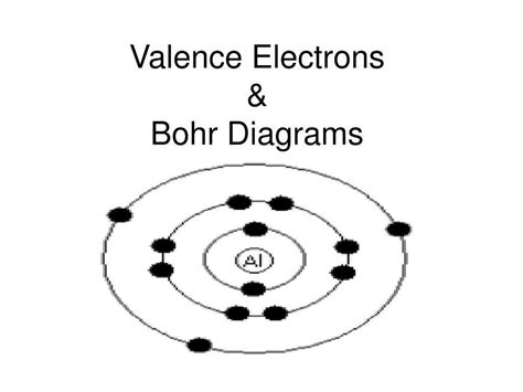 Understanding Bohr Diagrams