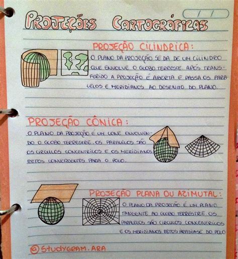 MAPA MENTAL SOBRE PROJEÇÕES CARTOGRÁFICAS STUDY