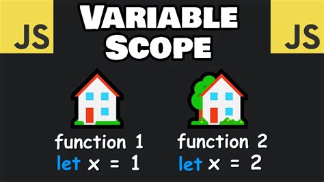 Learn Javascript Variable Scope In 5 Minutes 🏠 Youtube