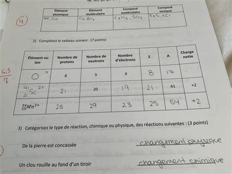 Chimie Exam Final Chap 2 Part 1 Flashcards Quizlet