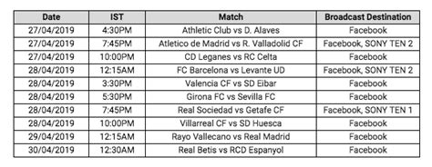 Laliga Matchday 35 Preview Sports India Show