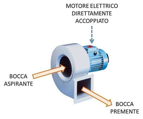 Impianti Di Aspirazione Industriali Scelte Operative