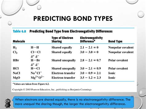 Chemical Bonding Ionic And Covalent Ppt Download