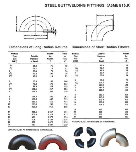 Dimensions And Dimensional Tolerances Of Long Radius Elbows Off