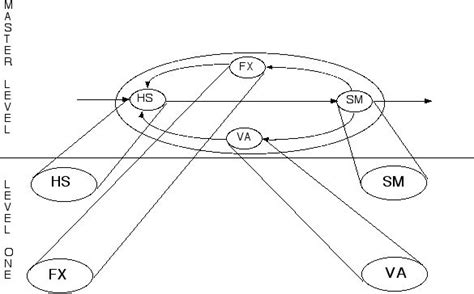 Two Level Decision Process Download Scientific Diagram