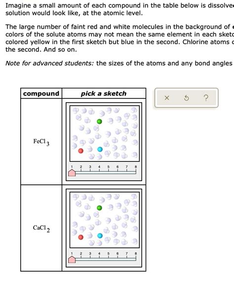 Solved Imagine A Small Amount Of Each Compound In The Table Below Is