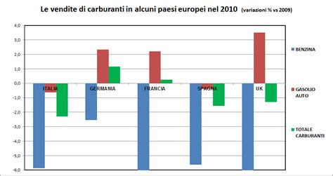 Risorse Economia E Ambiente Un Picco Al Giorno