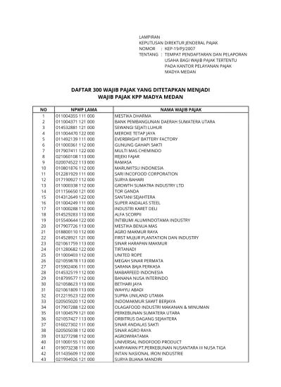 Daftar Wajib Pajak Yang Ditetapkan Menjadi Wajib Pajak Kpp Madya Medan