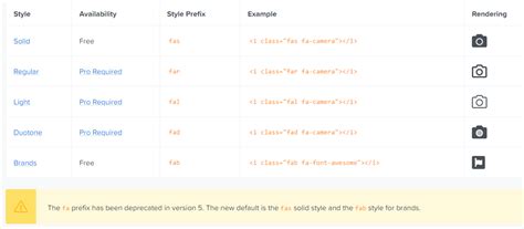 html - Why Font-Awesome icon class is different - Stack Overflow