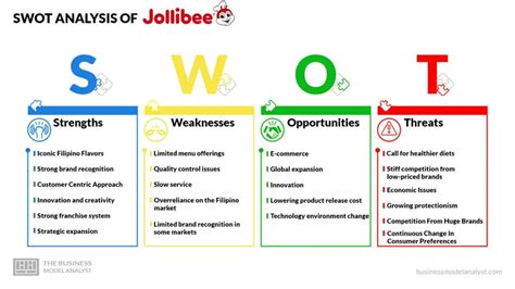 Jollibee SWOT Analysis (2025)