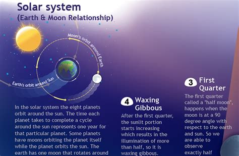 8 Phases Of The Moon Poster on Behance