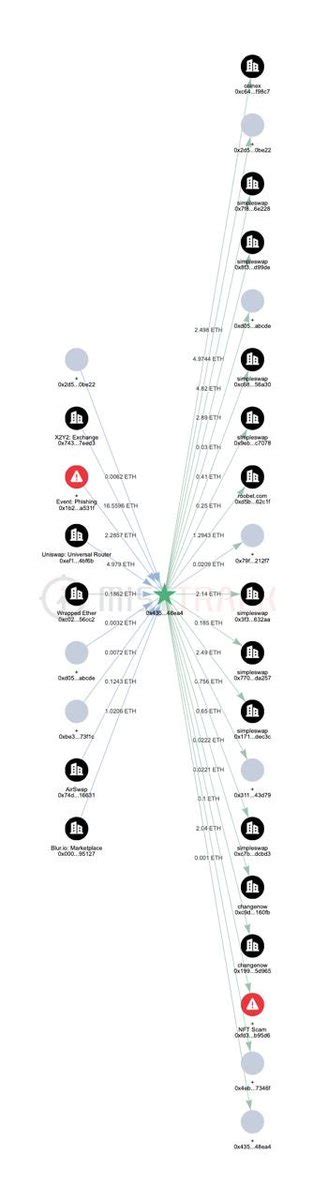 MistTrack On Twitter Kudos To SimpleSwap Io For Swiftly Stopping