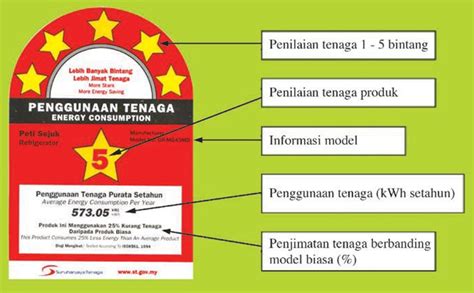 Tip Tnb Cara Jimat Elektrik Ketika Cuaca Panas Terutamanya Jika Anda