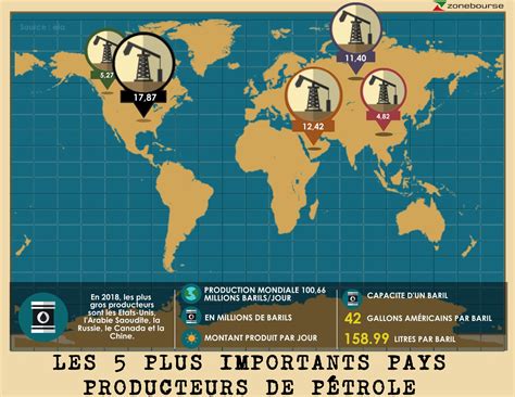 Décryptage comprendre le marché du pétrole en cinq graphiques Le 20