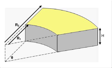 cylindrical sector   radius  outer radius  height