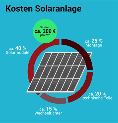 Kosten Für Eine Solaranlage 2024 Der Große Überblick Meindach