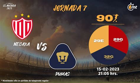 Dónde VER partido Necaxa vs Pumas J7 del Clausura 2023 de la Liga MX