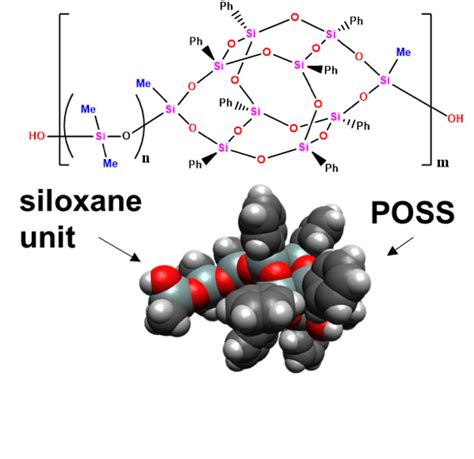 Chemical Structure And D Representation Of The Repeating Unit In The